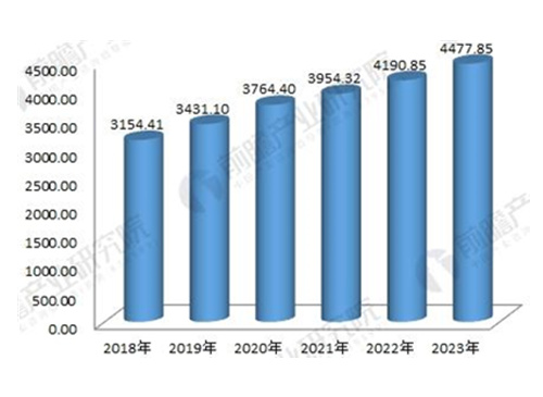 2018年電力變壓器行業(yè)分析與探索新工藝、新材料